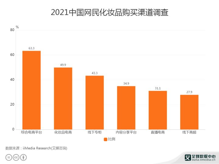 2012年韩国化妆品市场将呈现哪般景象呢？(组图)