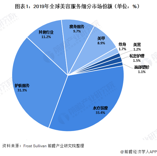 不禁现在还挣钱吗？开美容院仍然在赚钱？(图)